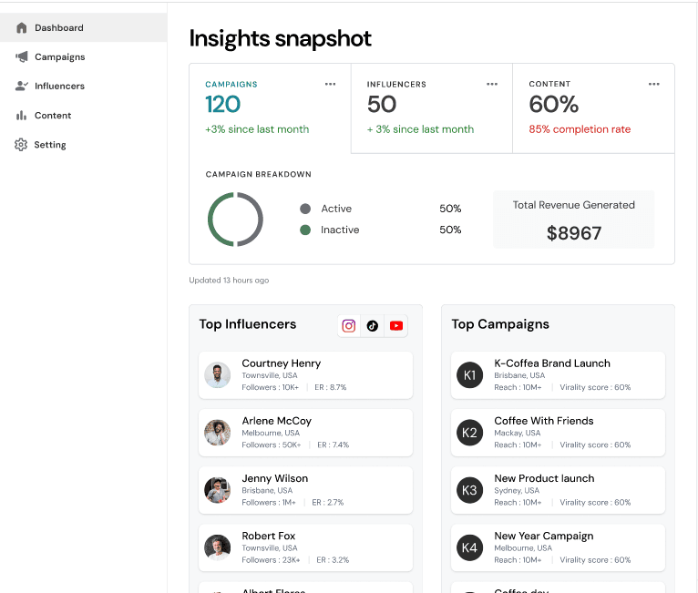 Analytics dashboard preview for RippleAxis